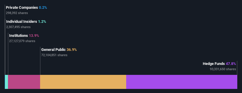 ownership-breakdown