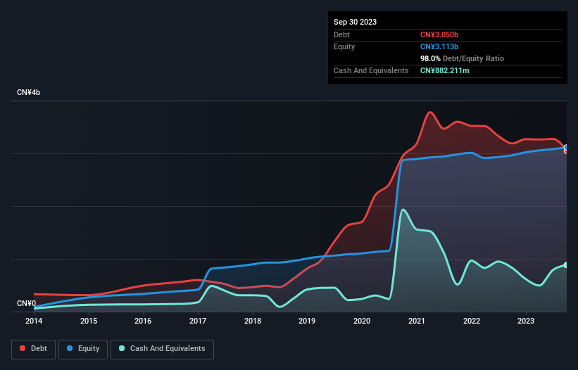 debt-equity-history-analysis