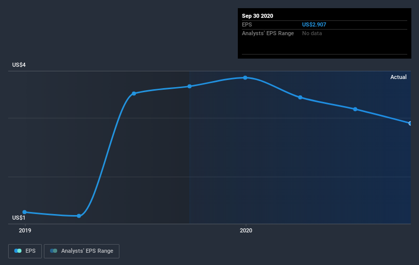 earnings-per-share-growth