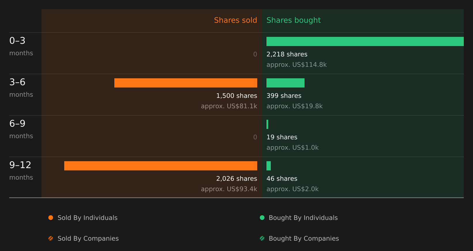 insider-trading-volume