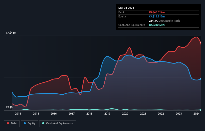 debt-equity-history-analysis