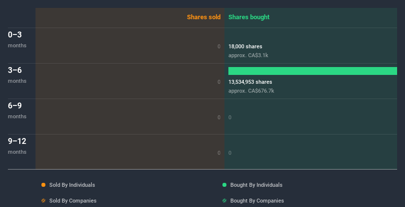 insider-trading-volume