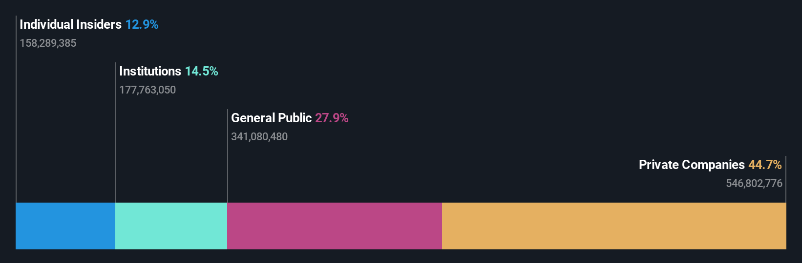 ownership-breakdown