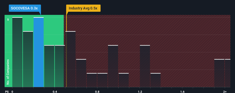 ps-multiple-vs-industry