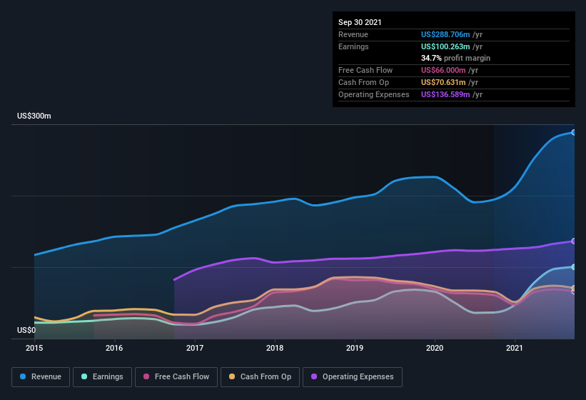 earnings-and-revenue-history