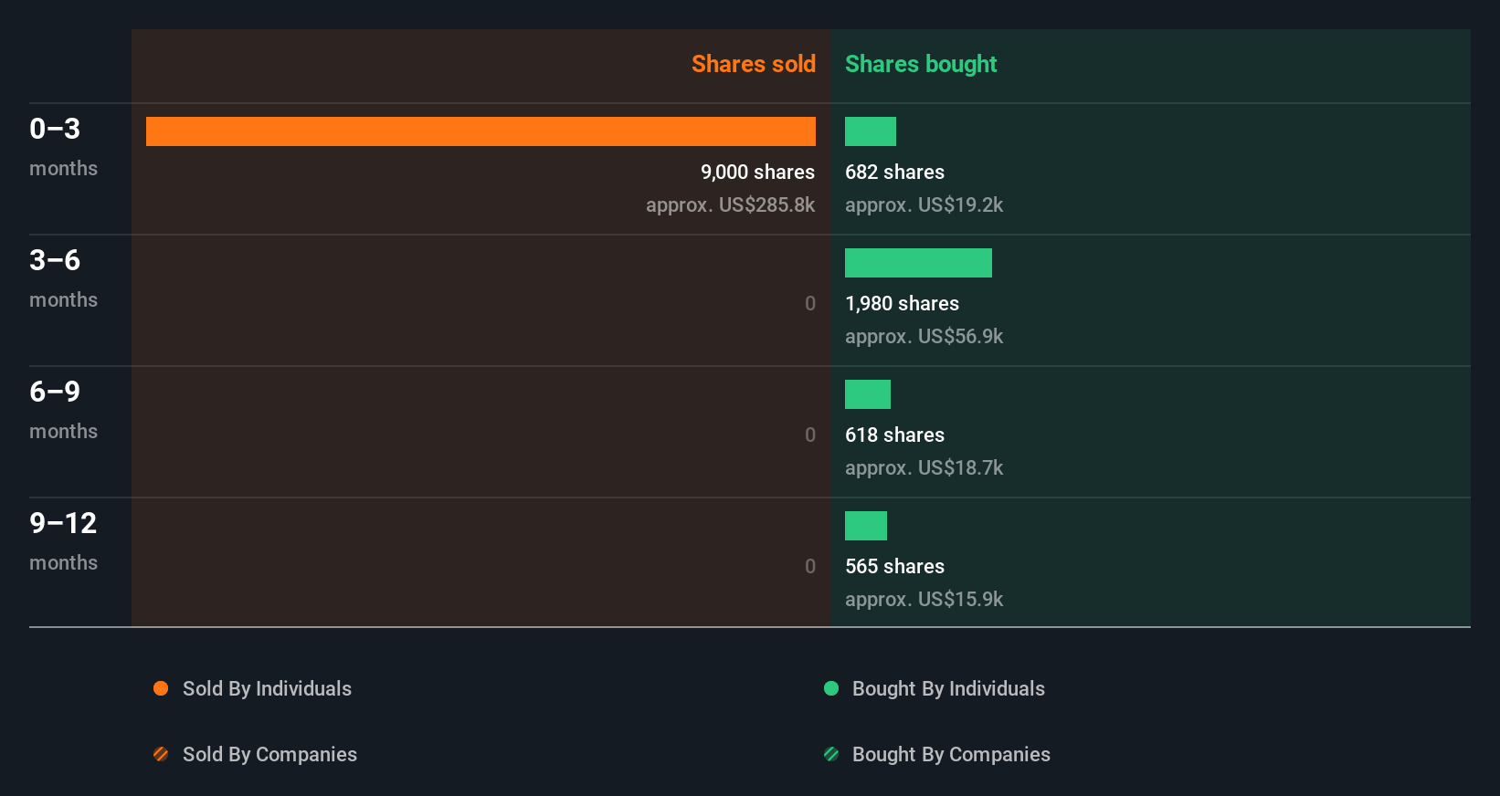 insider-trading-volume