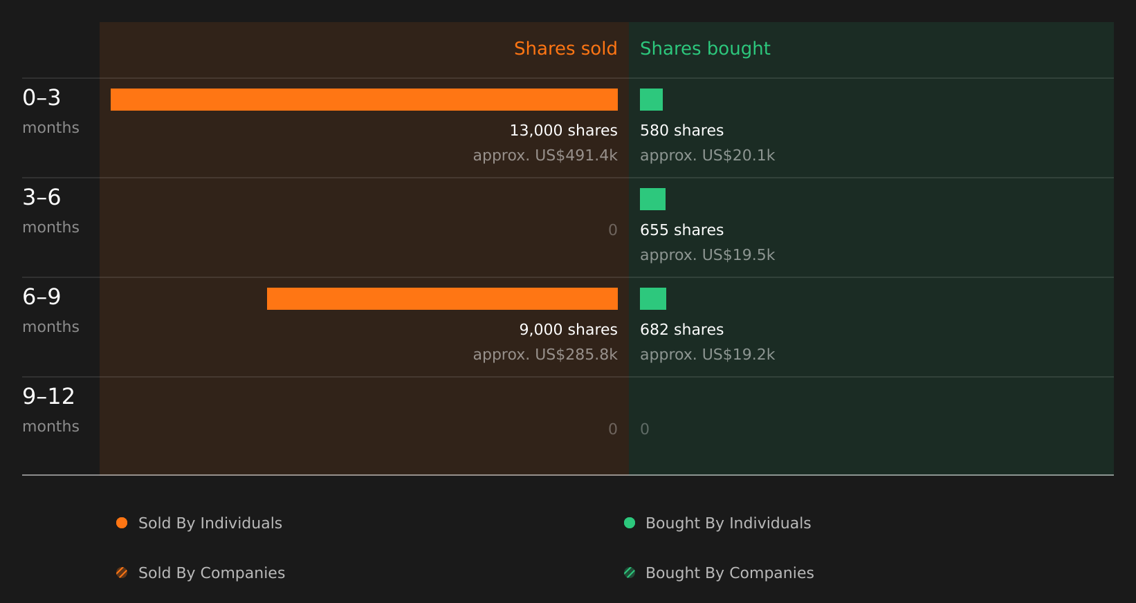 insider-trading-volume