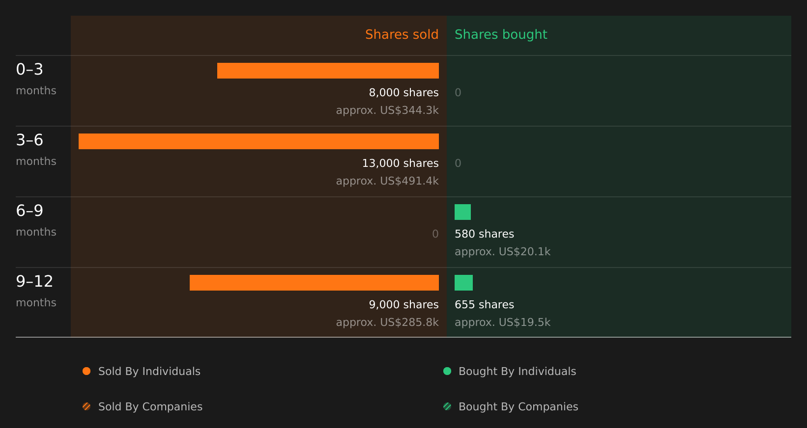 insider-trading-volume
