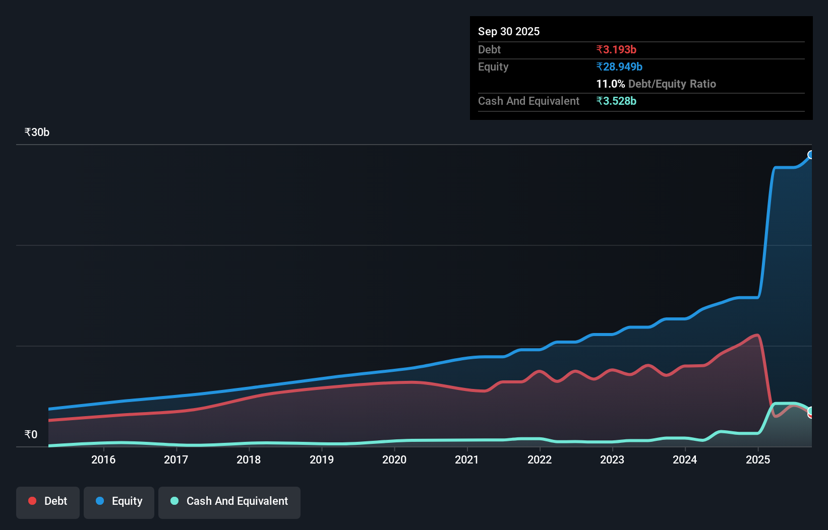 debt-equity-history-analysis