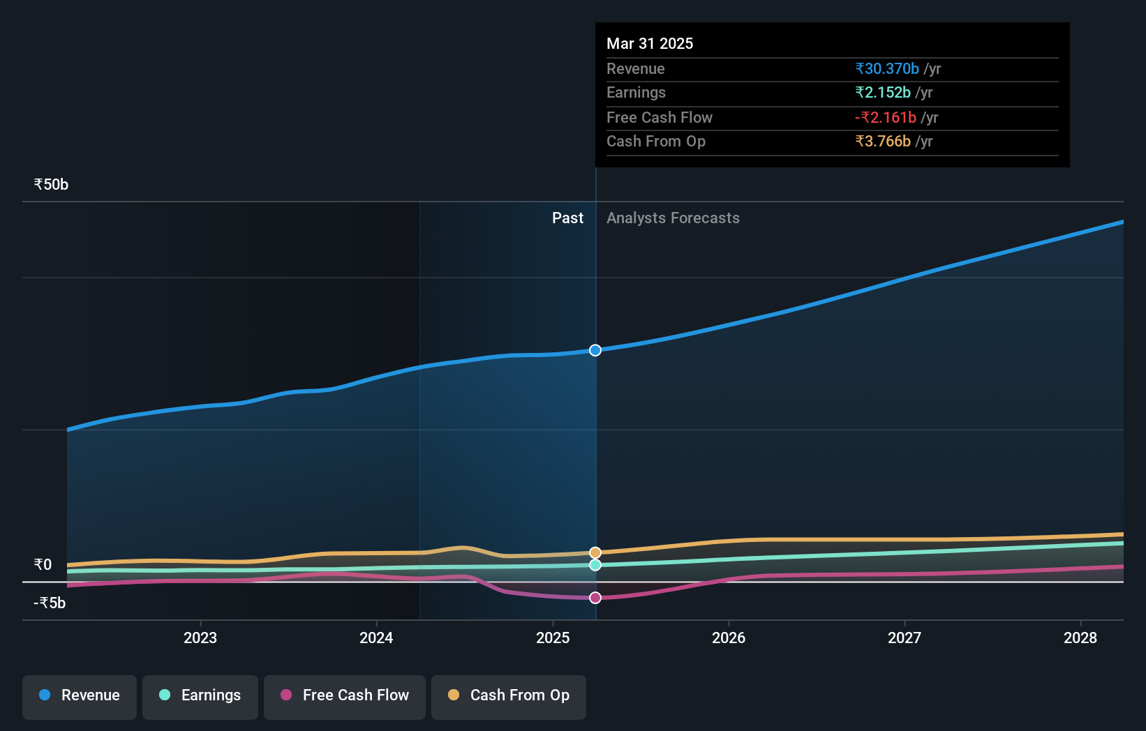 earnings-and-revenue-growth