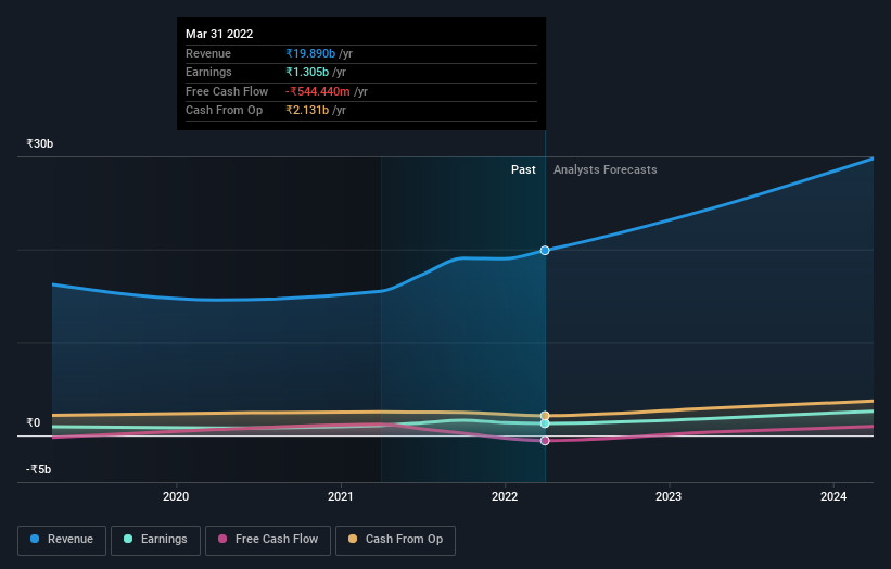 earnings-and-revenue-growth