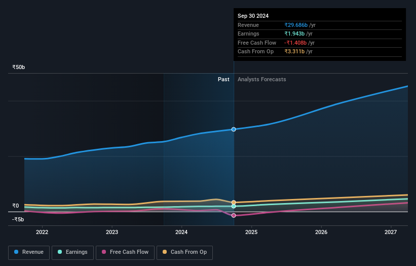 earnings-and-revenue-growth