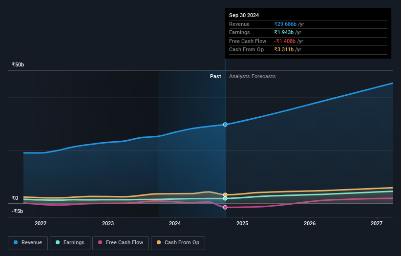 earnings-and-revenue-growth