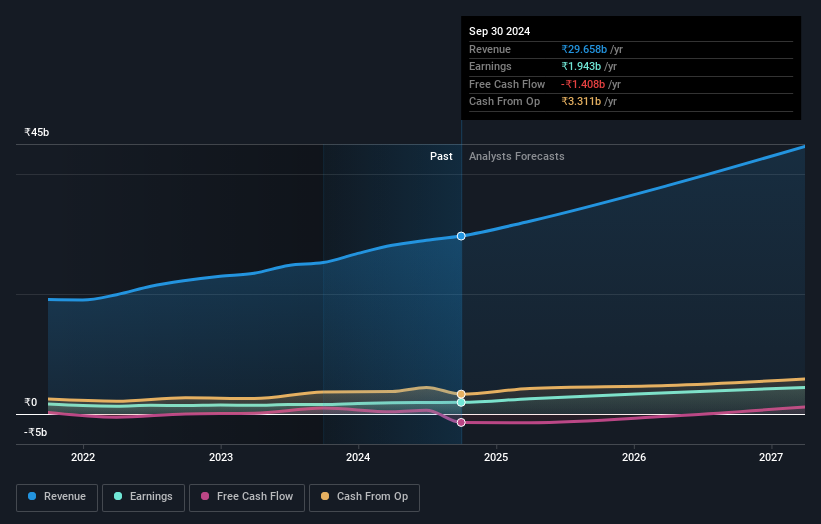 earnings-and-revenue-growth