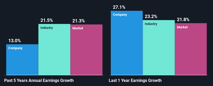 past-earnings-growth