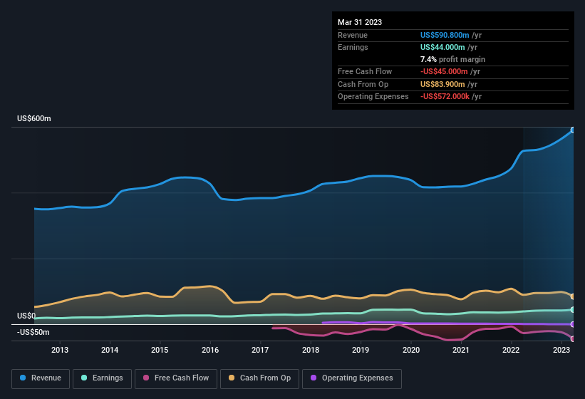 earnings-and-revenue-history