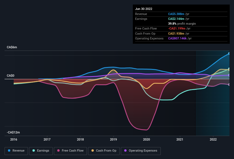 earnings-and-revenue-history