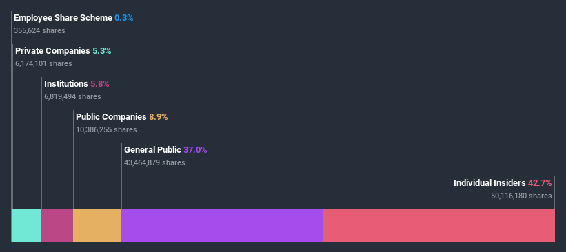 ownership-breakdown