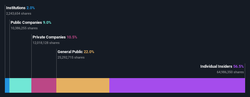 ownership-breakdown