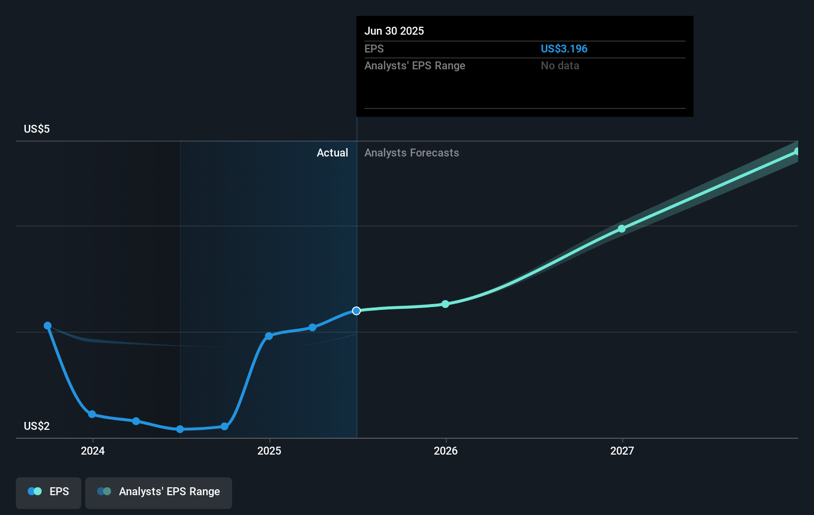 earnings-per-share-growth