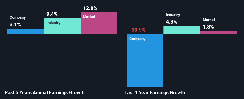 past-earnings-growth