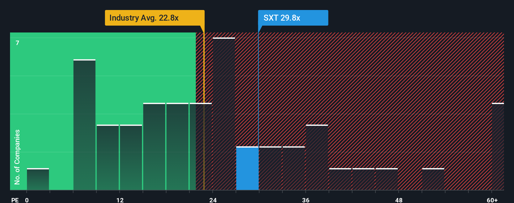 pe-multiple-vs-industry