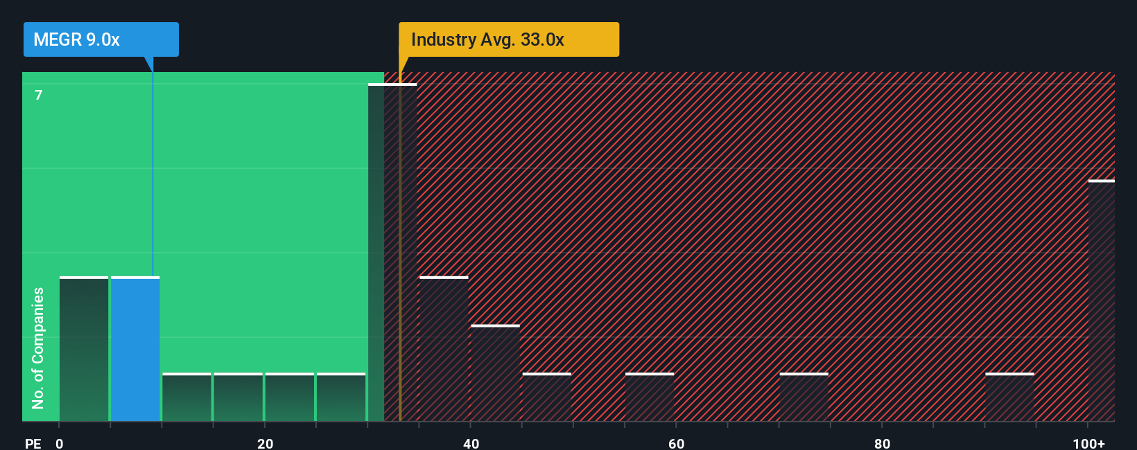 pe-multiple-vs-industry