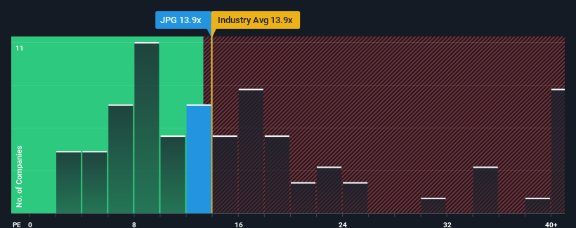 pe-multiple-vs-industry