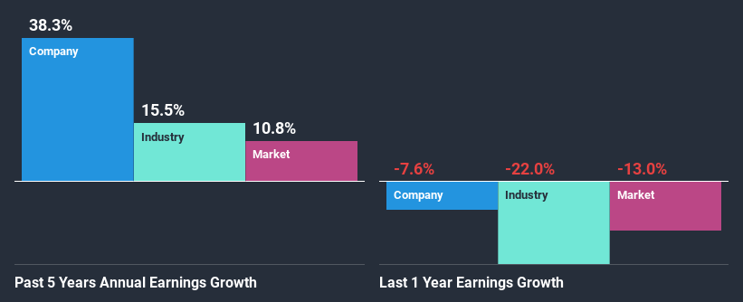 past-earnings-growth