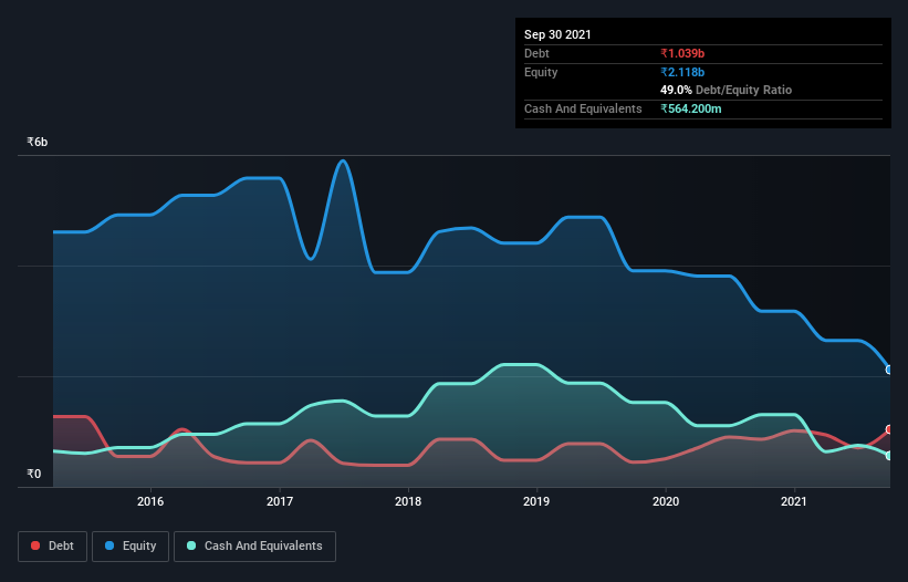 debt-equity-history-analysis