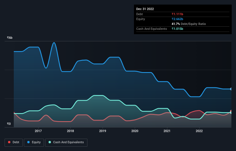 debt-equity-history-analysis