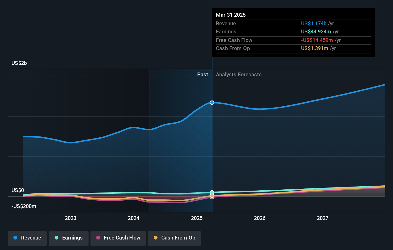 earnings-and-revenue-growth