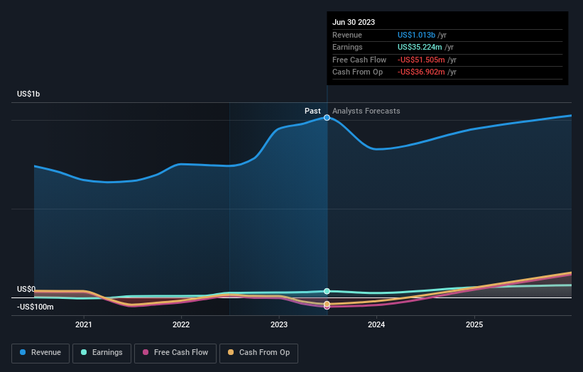 earnings-and-revenue-growth