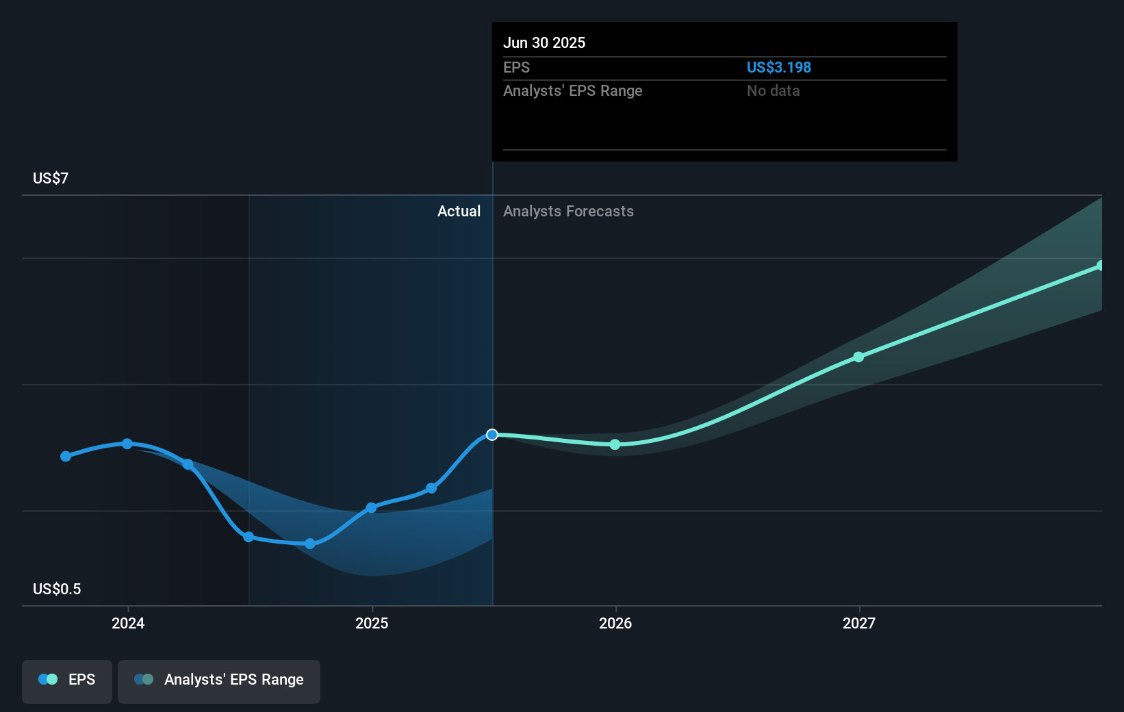 earnings-per-share-growth