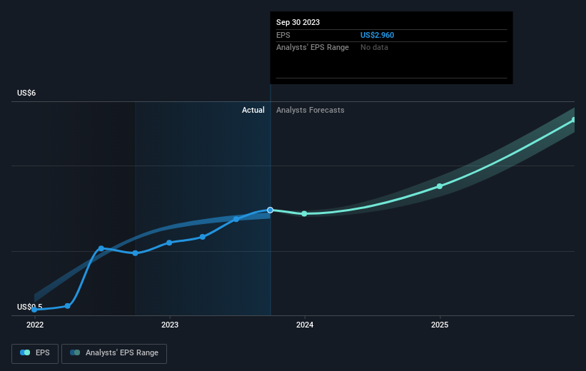 earnings-per-share-growth
