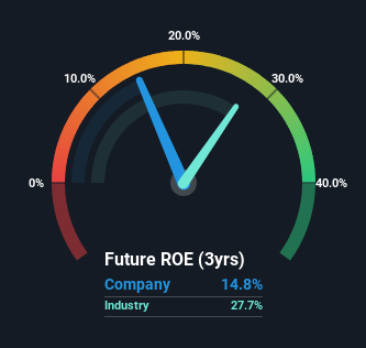 roe