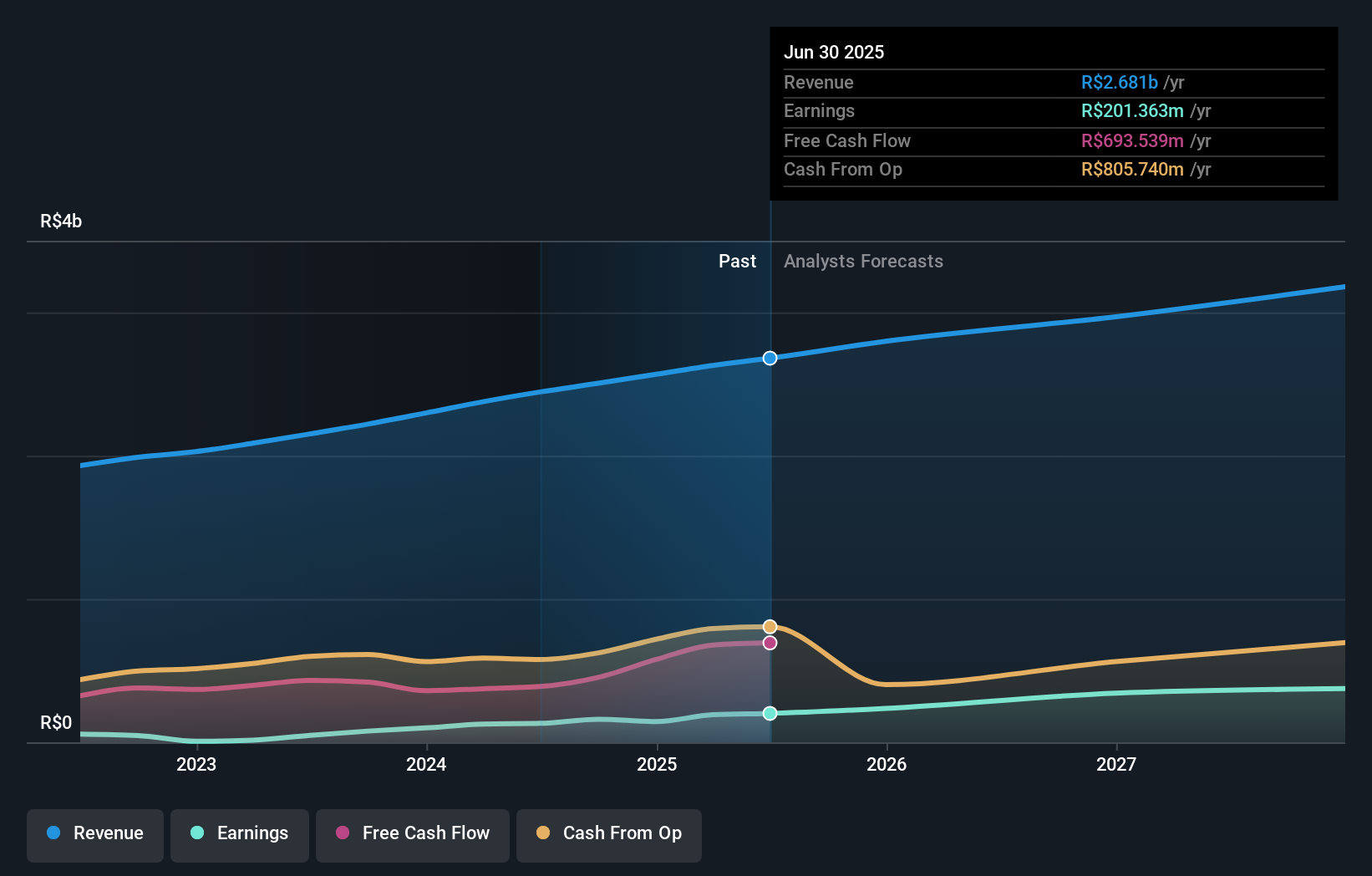 earnings-and-revenue-growth