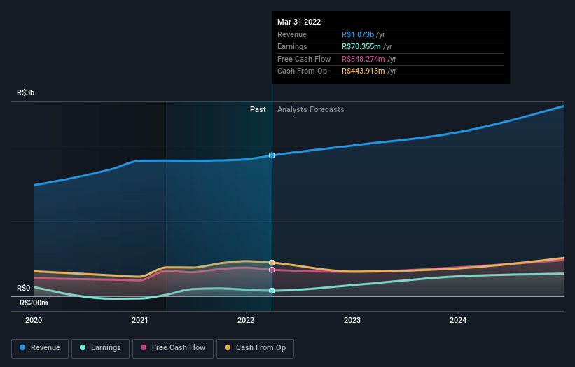 earnings-and-revenue-growth