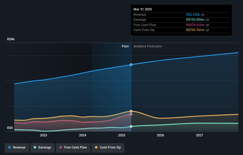 earnings-and-revenue-growth