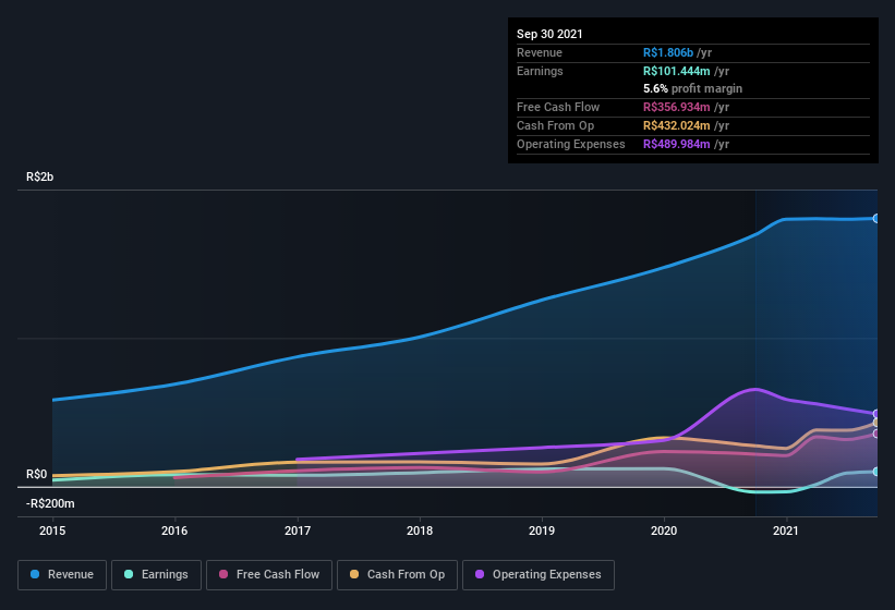 earnings-and-revenue-history