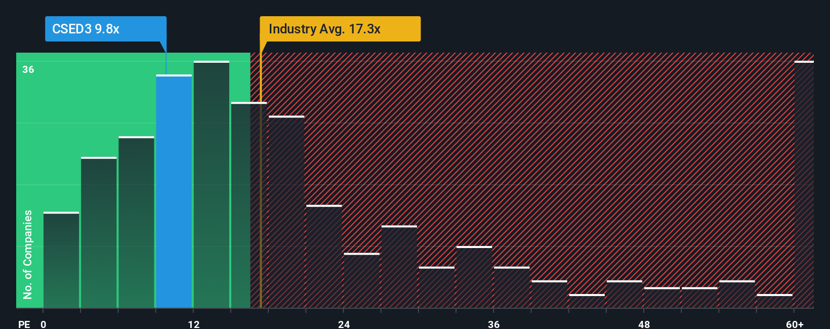 pe-multiple-vs-industry