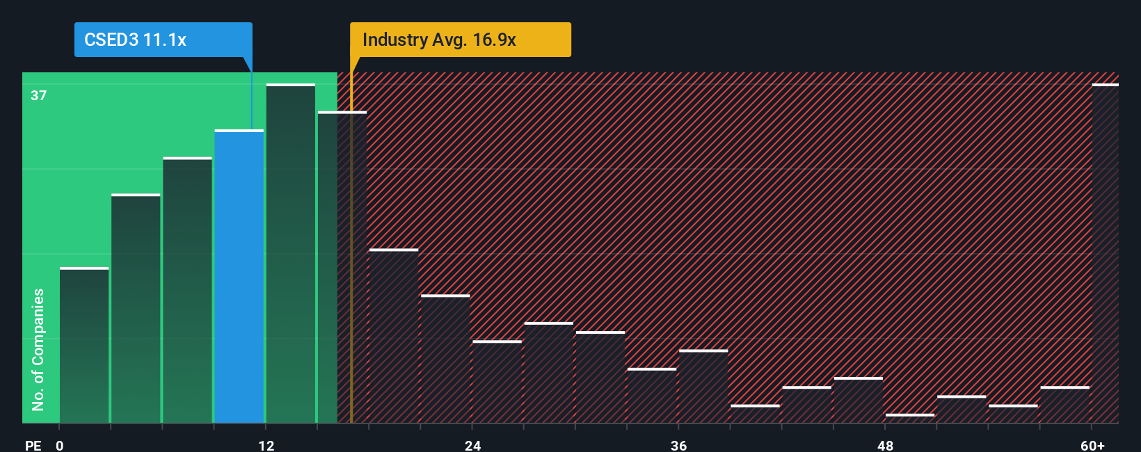 pe-multiple-vs-industry