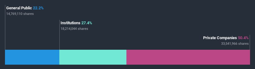 ownership-breakdown