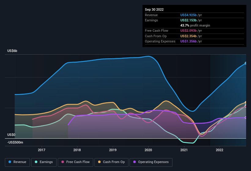 earnings-and-revenue-history