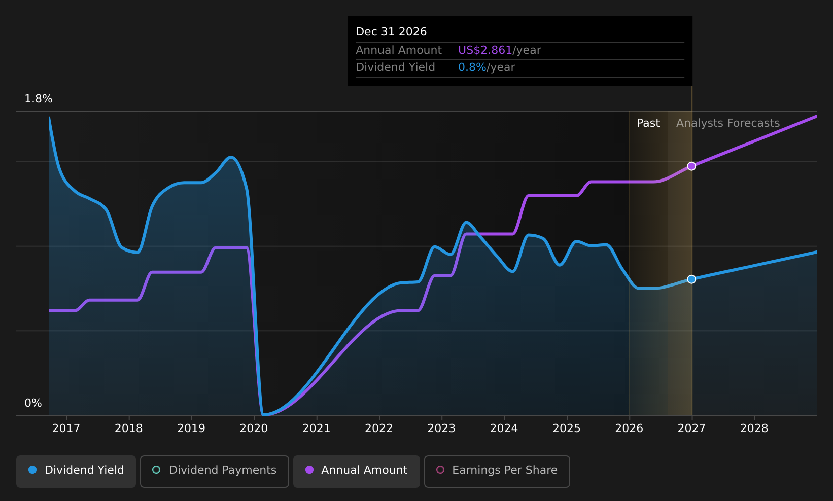 historic-dividend