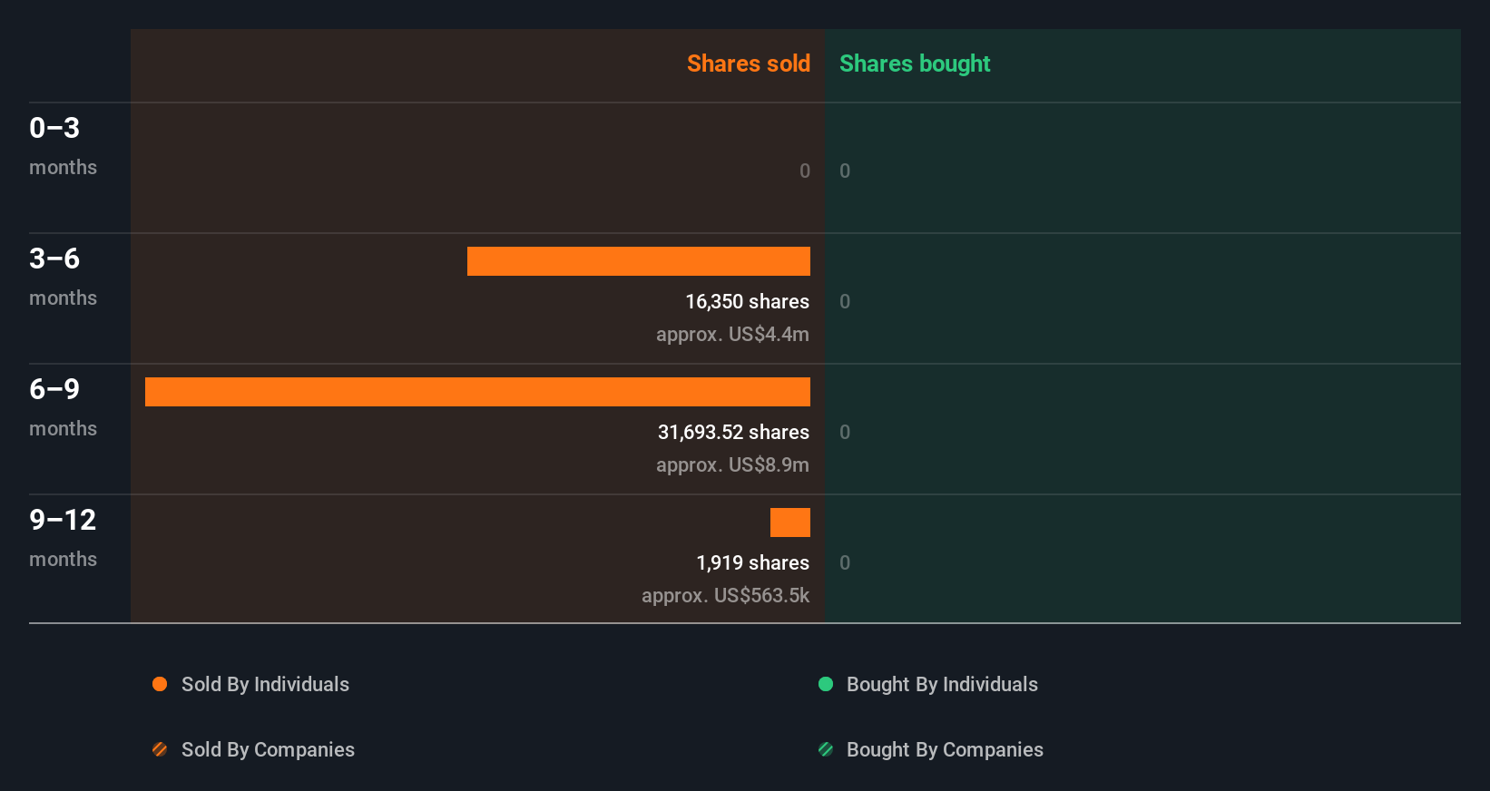 insider-trading-volume