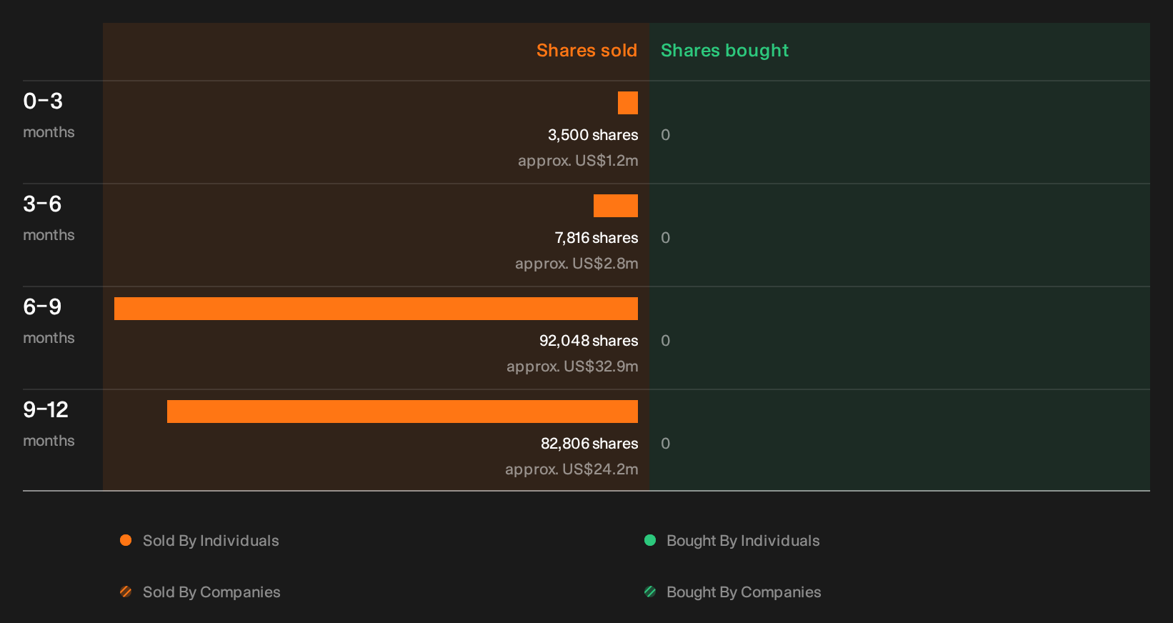 insider-trading-volume