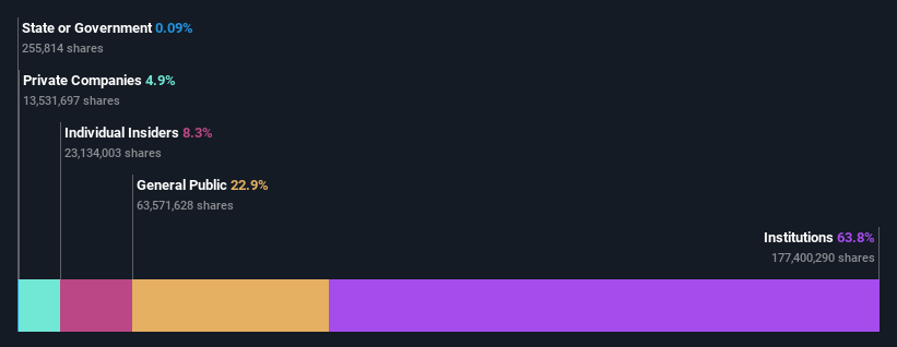 ownership-breakdown