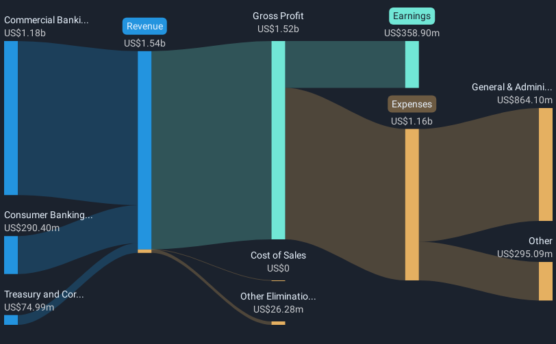 revenue-and-expenses-breakdown