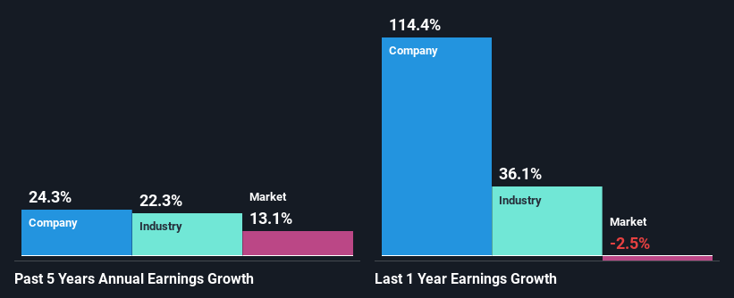 past-earnings-growth